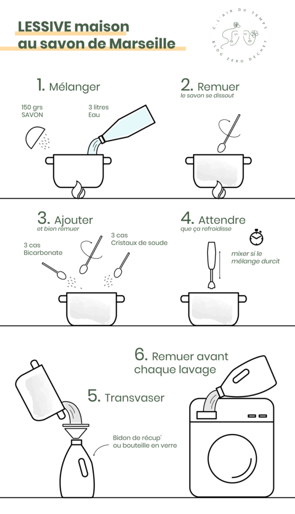 La recette de lessive Vert & Bleu simple et facile, qui ne durcit pas –  Vert & Bleu France